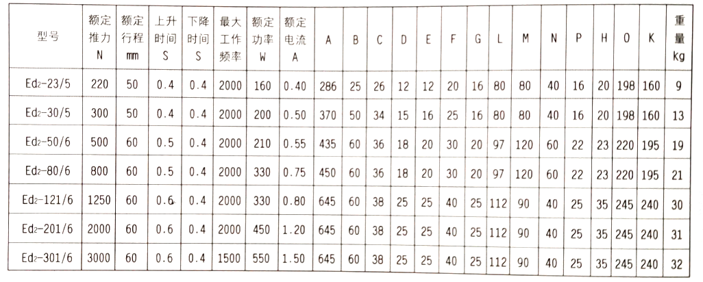 電力液壓推動器