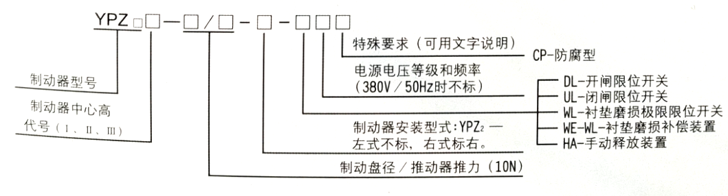 電動液壓盤式制動器